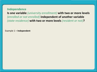 Example 1 – Independent
Independence
Is one variable (university enrollment) with two or more levels
(enrolled or not enrolled) independent of another variable
(state residence) with two or more levels (resident or not)?
 