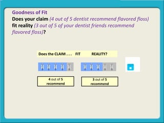 Goodness of Fit
Does your claim (4 out of 5 dentist recommend flavored floss)
fit reality (3 out of 5 of your dentist friends recommend
flavored floss)?
Does the CLAIM . . . FIT REALITY?
4 out of 5
recommend
3 out of 5
recommend
 