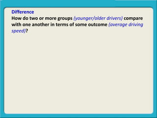 Difference
How do two or more groups (younger/older drivers) compare
with one another in terms of some outcome (average driving
speed)?
 