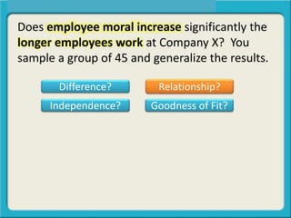 Does employee moral increase significantly the
longer employees work at Company X? You
sample a group of 45 and generalize the results.
Difference? Relationship?
Independence? Goodness of Fit?
 