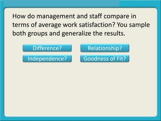 How do management and staff compare in
terms of average work satisfaction? You sample
both groups and generalize the results.
Difference? Relationship?
Independence? Goodness of Fit?
 