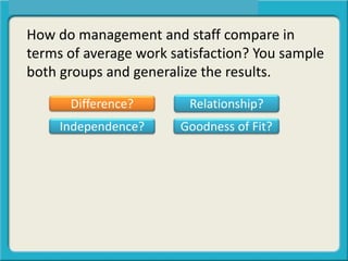 How do management and staff compare in
terms of average work satisfaction? You sample
both groups and generalize the results.
Difference? Relationship?
Independence? Goodness of Fit?
 