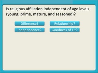 Is religious affiliation independent of age levels
(young, prime, mature, and seasoned)?
Difference? Relationship?
Independence? Goodness of Fit?
 