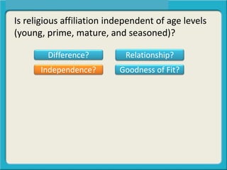 Is religious affiliation independent of age levels
(young, prime, mature, and seasoned)?
Difference? Relationship?
Independence? Goodness of Fit?
 