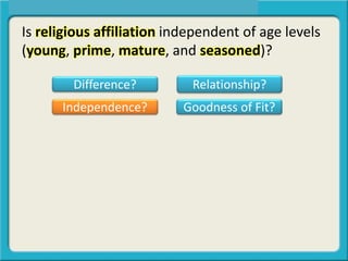 Is religious affiliation independent of age levels
(young, prime, mature, and seasoned)?
Difference? Relationship?
Independence? Goodness of Fit?
 