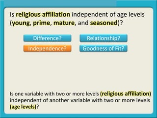Is religious affiliation independent of age levels
(young, prime, mature, and seasoned)?
Difference? Relationship?
Independence? Goodness of Fit?
Is one variable with two or more levels (religious affiliation)
independent of another variable with two or more levels
(age levels)?
 