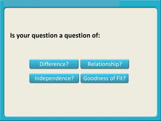 Is your question a question of:
Difference? Relationship?
Goodness of Fit?Independence?
 