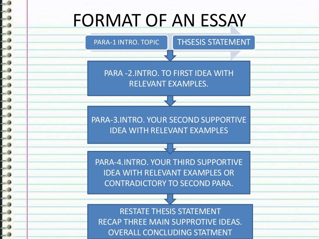 How to lengthen an essay with words picture