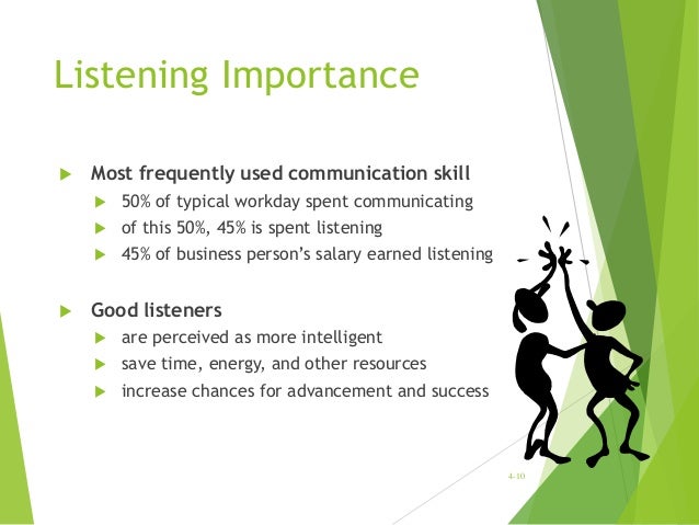 select three inner distractions to good listening select three inner distractions to good listening