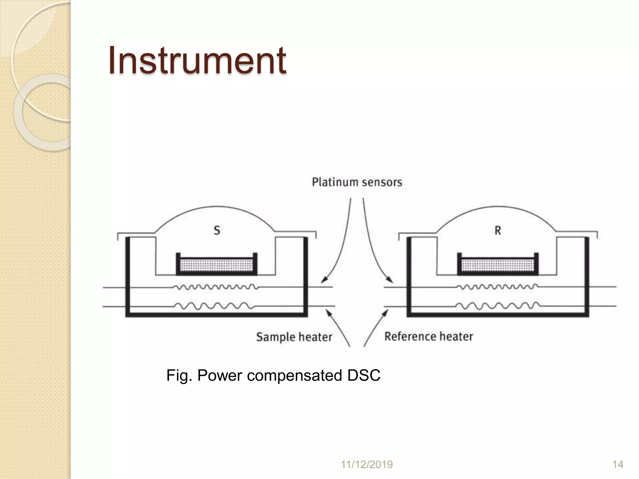 Instrument
Fig. Power compensated DSC
11/12/2019 14
 