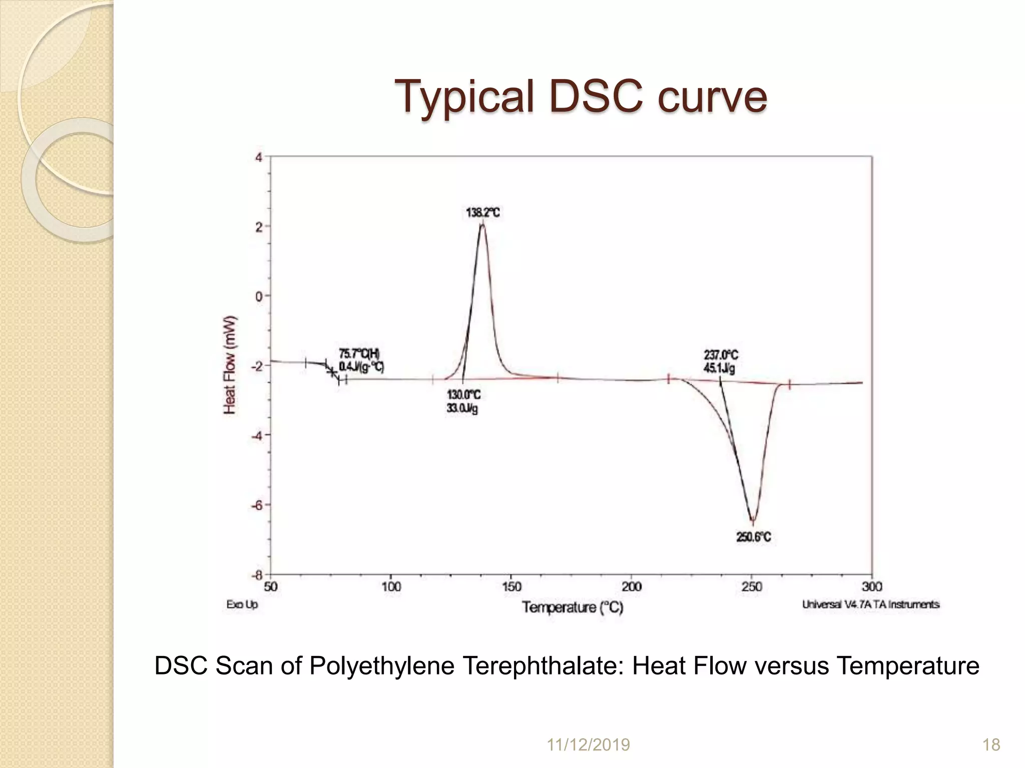 Typical DSC curve
11/12/2019 18
DSC Scan of Polyethylene Terephthalate: Heat Flow versus Temperature
 