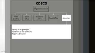 Different drug regularity bodies in different countries. | PPTX