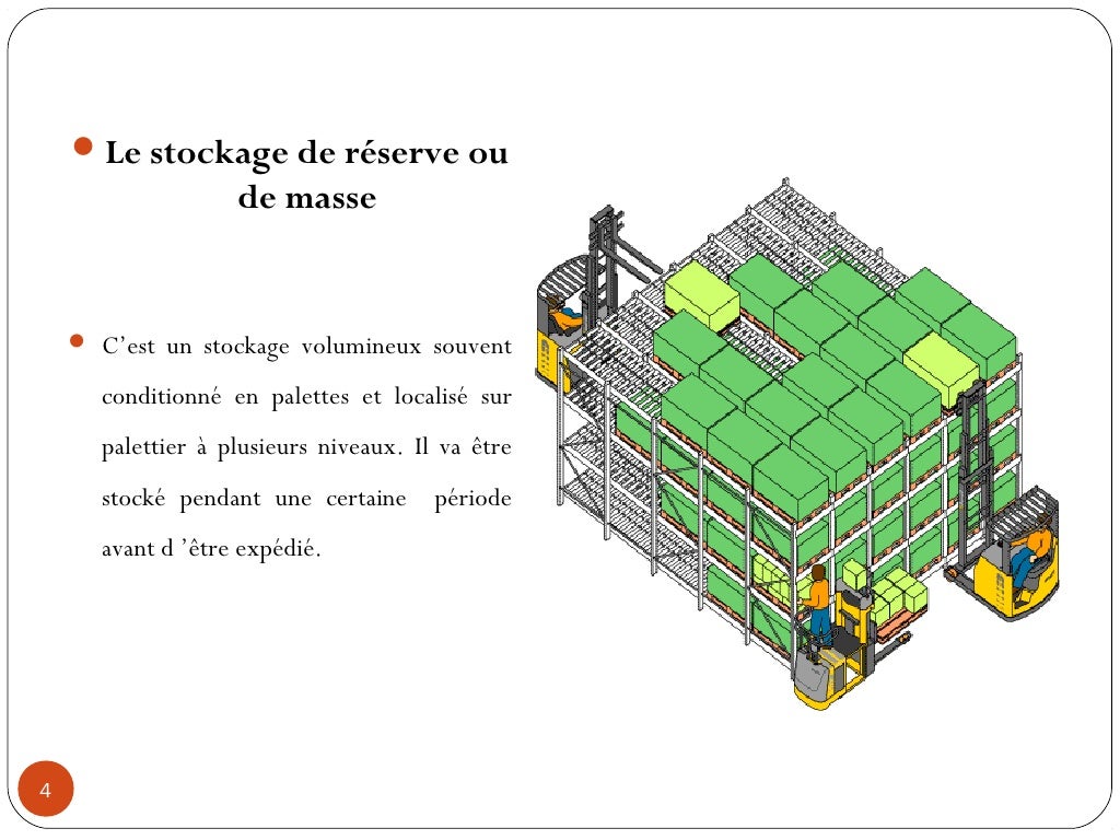 Les matériels de stockage