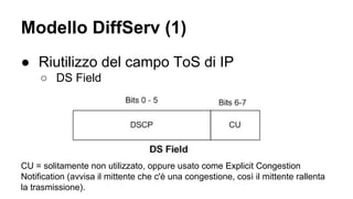 Modello DiffServ (1) 
● Riutilizzo del campo ToS di IP 
○ DS Field 
CU = solitamente non utilizzato, oppure usato come Explicit Congestion 
Notification (avvisa il mittente che c'è una congestione, così il mittente rallenta 
la trasmissione). 
 