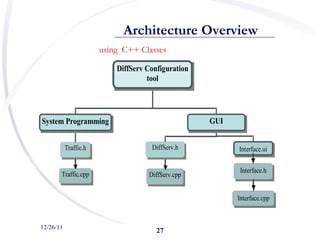 12/26/11 using  C++ Classes Architecture Overview  