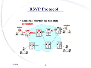 12/26/11 RSVP Protocol   