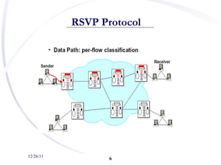 12/26/11 RSVP Protocol   
