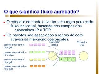 O que significa fluxo agregado?
   O roteador de borda deve ter uma regra para cada
      fluxo individual, baseada nos campos dos
         cabeçalhos IP e TCP.
   Os pacotes são associados a regras de core
      através da marcação dos pacotes.
                           Roteador                   Roteador
pacotes do usuário A –      borda                       core
nivel gold

pacotes do usuário B –                1   1   1   1
nivel silver

pacotes do usuário C –                2   2   2   2
nivel gold
pacotes do usuário D –
nivel gold
 