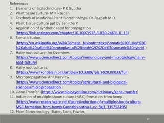 References
1. Elements of Biotechnology- P K Guptha
2. Plant tissue culture- M K Razdan
3. Textbook of Medicinal Plant Biotechnology- Dr. Rageeb M D.
4. Plant Tissue Culture ppt by Sanjitha P
5. Application of synthetic seed for propagation.
(https://link.springer.com/chapter/10.1007/978-3-030-24631-0_13)
6. Somatic fusion.
(https://en.wikipedia.org/wiki/Somatic_fusion#:~:text=Somatic%20fusion%2C
%20also%20called%20protoplast,of%20both%2C%20a%20somatic%20hybrid.)
7. Hairy root culture- An Overview.
(https://www.sciencedirect.com/topics/immunology-and-microbiology/hairy-
root-culture)
8. Hairy root cultures.
(https://www.frontiersin.org/articles/10.3389/fpls.2020.00033/full)
9. Micropropagation- An Overview.
(https://www.sciencedirect.com/topics/agricultural-and-biological-
sciences/micropropagation)
10. Gene Transfer. (https://www.biologyonline.com/dictionary/gene-transfer)
11. Induction of multiple-shoot culture (MSC) formation from hemp.
(https://www.researchgate.net/figure/Induction-of-multiple-shoot-culture-
MSC-formation-from-hemp-Cannabis-sativa-L-cv_fig3_335752495)
12. Plant Biotechnology- Slater, Scott, Fowler.
67
 