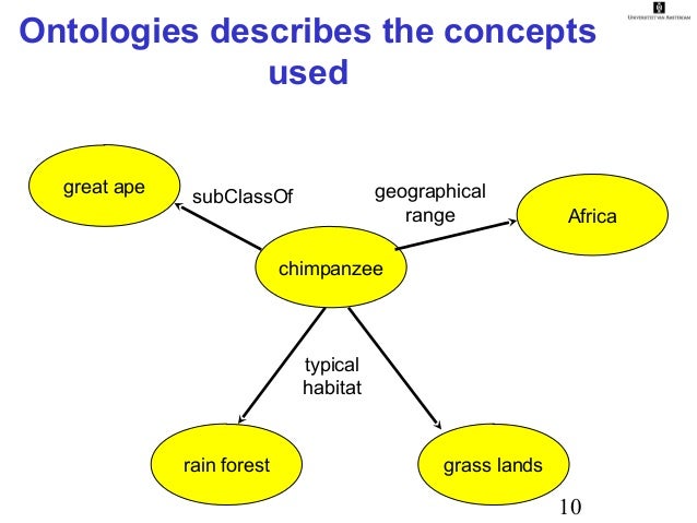 semantic web