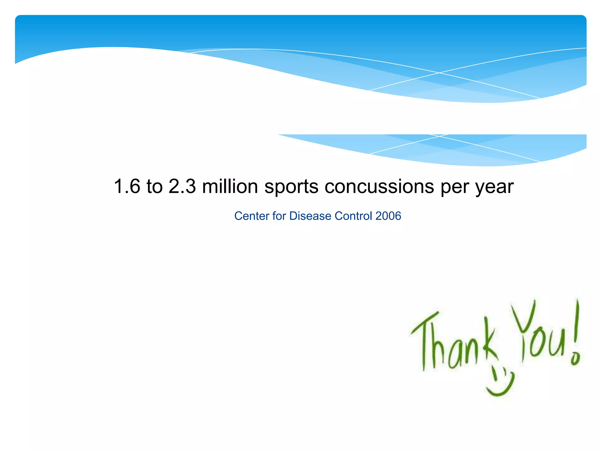 1.6 to 2.3 million sports concussions per year
Center for Disease Control 2006
 