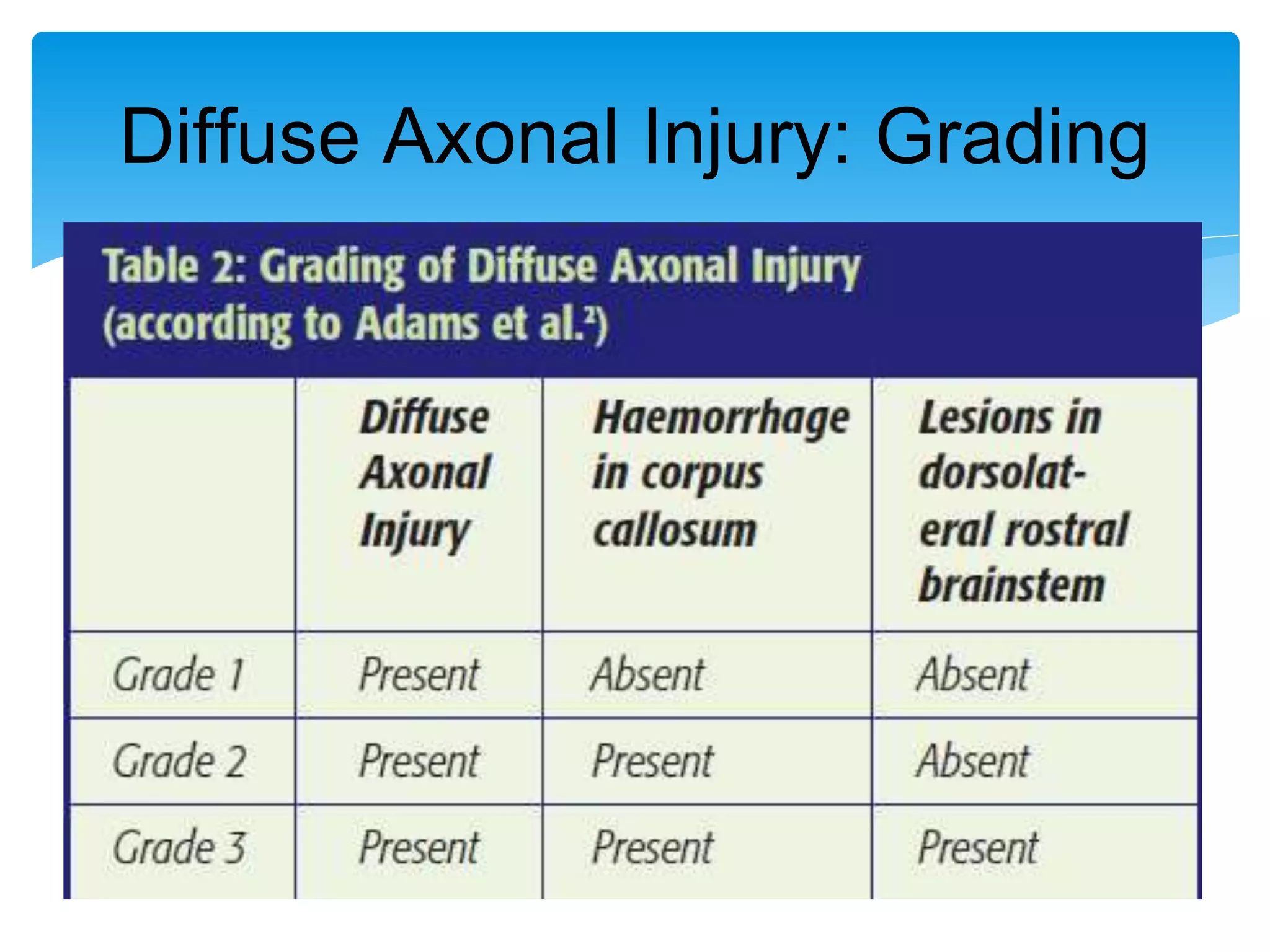 Diffuse Axonal Injury: Grading
 
