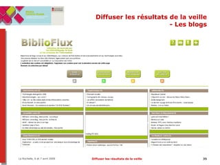 Diffuser les résultats de la veille - Les blogs 