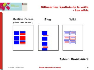 Diffuser les résultats de la veille - Les wikis Auteur : David Liziard 