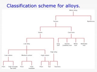 Hume-Rothery RulesHume-Rothery Rule 2:Crystal Structure Rule .The crystal structures of solute and solvent must match.For appreciable solid solubility, the crystal structures of the two elements must be identical.Hume-Rothery Rule 3: Valency Rule .Maximum solubility occurs when the solvent and solute have the same valency. Metals with lower valency will tend to dissolve metals with higher valency. A metal will dissolve a metal of higher valency to a greater extent than one of lower valency. 