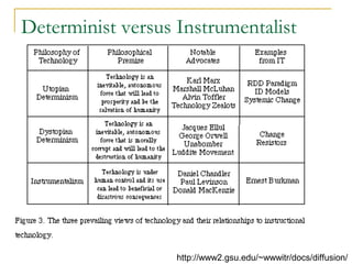 Determinist versus Instrumentalist
http://www2.gsu.edu/~wwwitr/docs/diffusion/
 