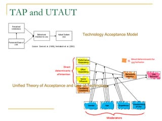 TAP and UTAUT
Technology Acceptance Model
Unified Theory of Acceptance and Use of Technology
 