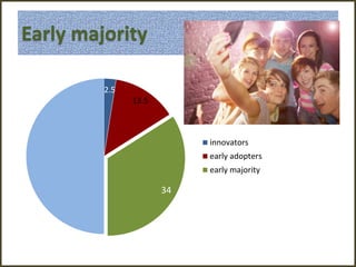 Early majority
2.5
13.5
34
innovators
early adopters
early majority
 