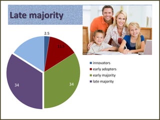 Late majority
2.5
13.5
3434
innovators
early adopters
early majority
late majority
 