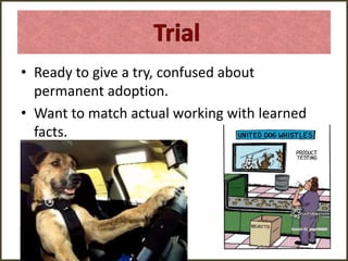 • Ready to give a try, confused about
permanent adoption.
• Want to match actual working with learned
facts.
 