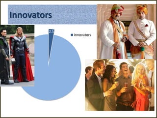Innovators
2.5
innovators
 