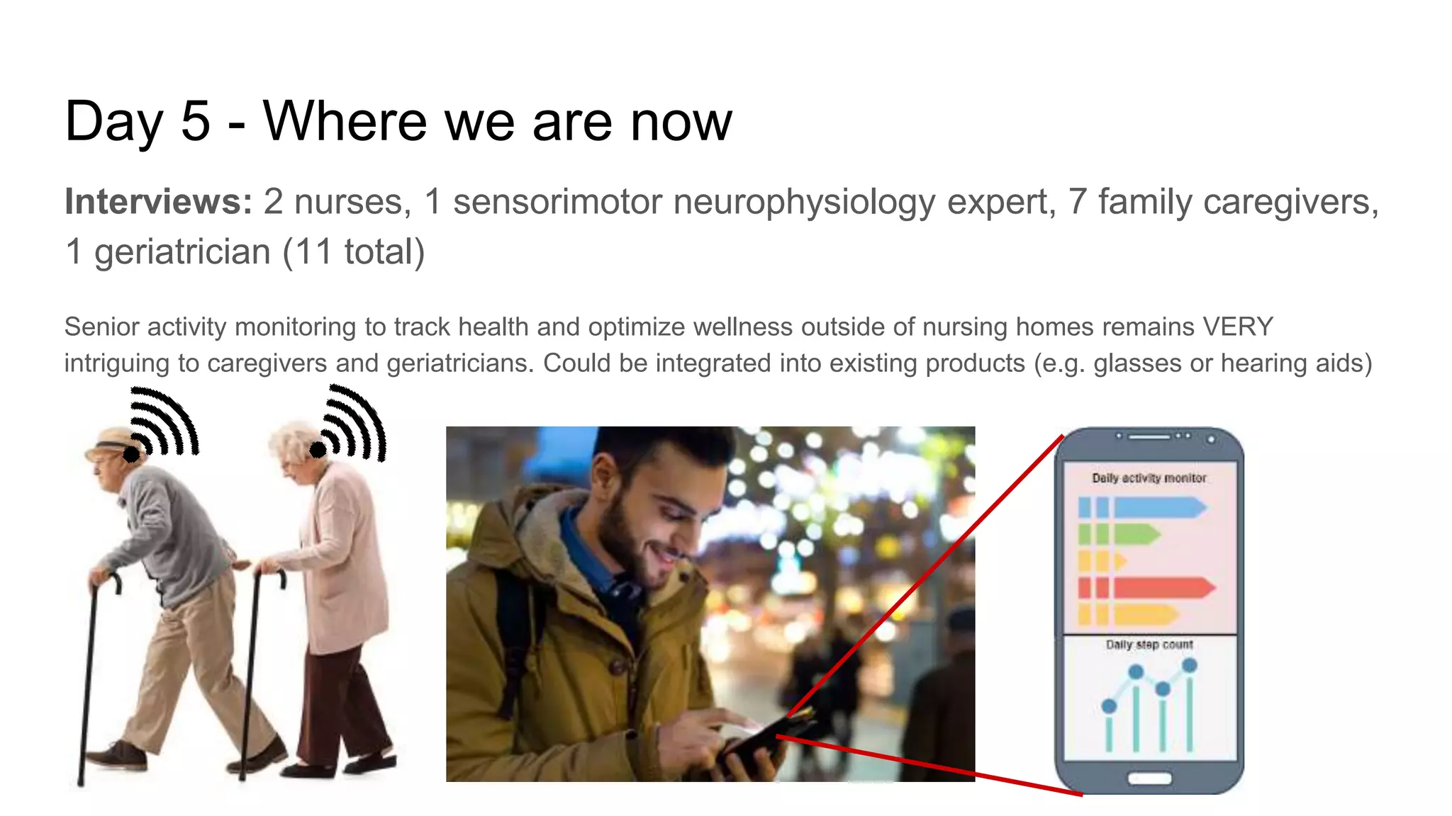 Day 5 - Where we are now
Interviews: 2 nurses, 1 sensorimotor neurophysiology expert, 7 family caregivers,
1 geriatrician (11 total)
Senior activity monitoring to track health and optimize wellness outside of nursing homes remains VERY
intriguing to caregivers and geriatricians. Could be integrated into existing products (e.g. glasses or hearing aids)
 