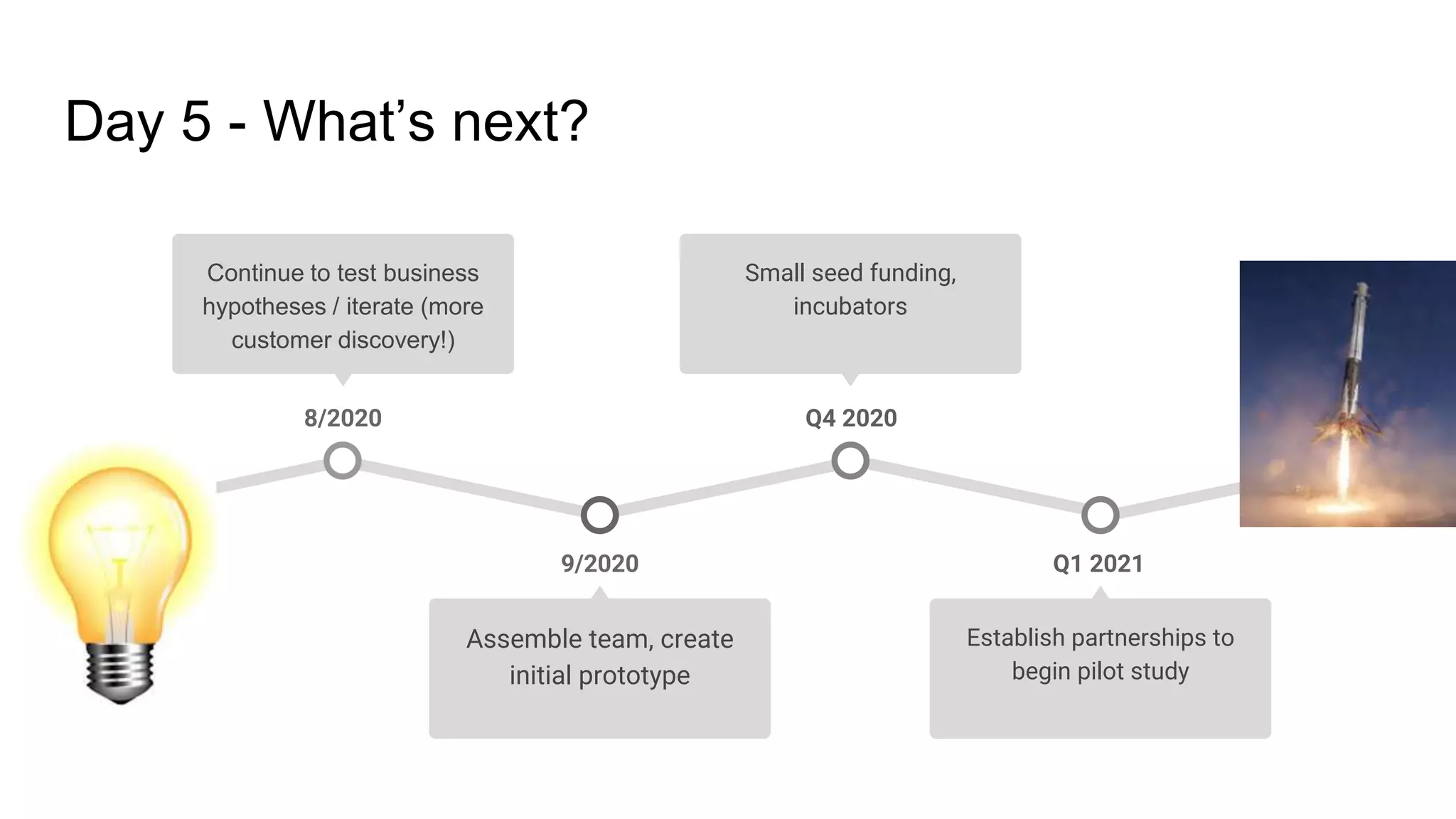 Day 5 - What’s next?
Q1 2021
Establish partnerships to
begin pilot study
Q4 2020
Small seed funding,
incubators
8/2020
Continue to test business
hypotheses / iterate (more
customer discovery!)
9/2020
Assemble team, create
initial prototype
 