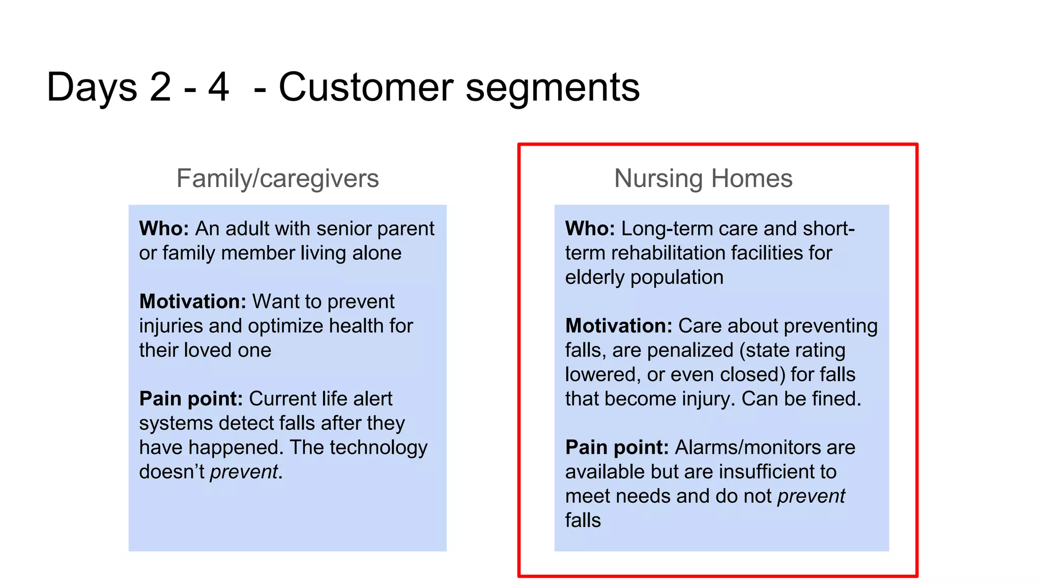 Days 2 - 4 - Customer segments
Family/caregivers Nursing Homes
Who: An adult with senior parent
or family member living alone
Motivation: Want to prevent
injuries and optimize health for
their loved one
Pain point: Current life alert
systems detect falls after they
have happened. The technology
doesn’t prevent.
Who: Long-term care and short-
term rehabilitation facilities for
elderly population
Motivation: Care about preventing
falls, are penalized (state rating
lowered, or even closed) for falls
that become injury. Can be fined.
Pain point: Alarms/monitors are
available but are insufficient to
meet needs and do not prevent
falls
 