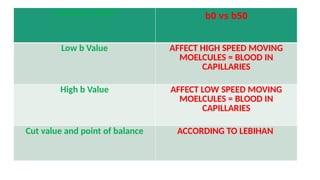 Diffusion Weighted MR from basic to advanced.pptx