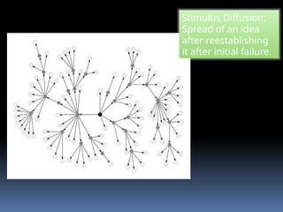 AP Human Geography Diffusion PPT Unit One | PPTX