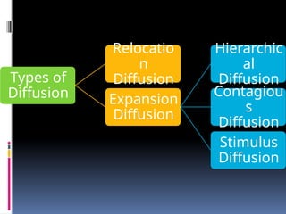 AP Human Geography Diffusion PPT Unit One | PPTX
