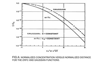 Comprehensive Overview of Diffusion Processes in VLSI Technology and ...