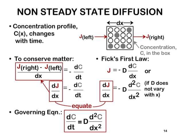 DIFFUSION in materials and its basic understandings | PPT