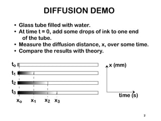 DIFFUSION in materials and its basic understandings | PPT