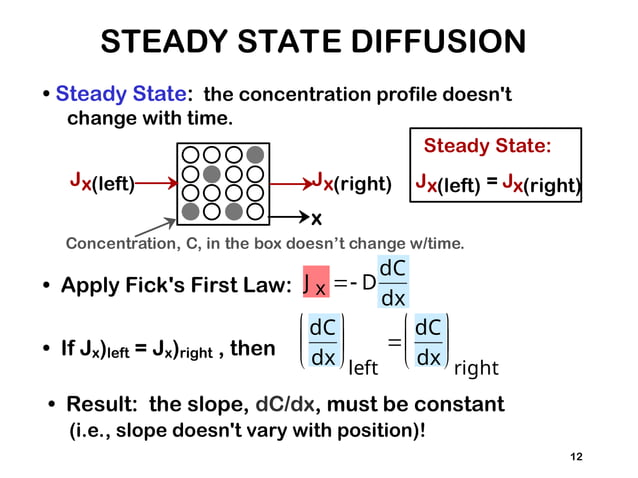 DIFFUSION in materials and its basic understandings | PPT