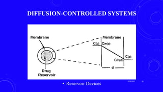 DIFFUSION-CONTROLLED SYSTEMS
• Reservoir Devices
3/29/2017 10
 