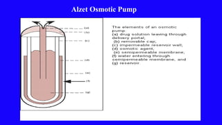 Alzet Osmotic Pump
3/29/2017 30
 