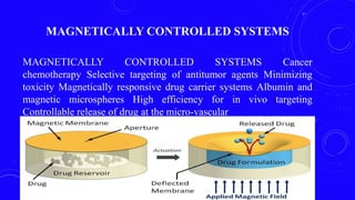 MAGNETICALLY CONTROLLED SYSTEMS
MAGNETICALLY CONTROLLED SYSTEMS Cancer
chemotherapy Selective targeting of antitumor agents Minimizing
toxicity Magnetically responsive drug carrier systems Albumin and
magnetic microspheres High efficiency for in vivo targeting
Controllable release of drug at the micro-vascular
3/29/2017 44
 