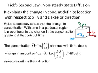 Fick’s Second Law ; Non-steady state Diffusion
It explains the change in conc. at definite location
 with respect to x , y and z axes(or direction)
Fick’s second law states that the change in            y J
                                                           y
concentration With time in a particular region
is proportional to the change In the concentration              Jx
gradient at that point of time                          Jz       x
                                               z
                              ∆c
The concentration   ∂c   i.e.  
                              ∆t
                                     changes with time due to
                                    ∆J
change in amount or flux ∂J i.e.     of diffusing
                                  ∆x
molecules with in the x direction
 
