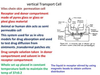 vertical Transport Cell
Viles chein skin permeation cell
Receptor and donor compartment
made of pyrex glass or glass or
plexi glass material
Animal or human skin acts as semi
permeable cell
This system used for as in vitro
models for drug absorption and used
to test drug diffusion from
ointments ,transdermal patches etc
Drug sample solution taken in donor
compartment and solvent in the
receptor compartment
Whole set up placed in constant    The liquid in receptor stirred by using
temperature bath to maintain the magnetic beads to obtain uniform
                                   distribution
temp of 37±0.2
 